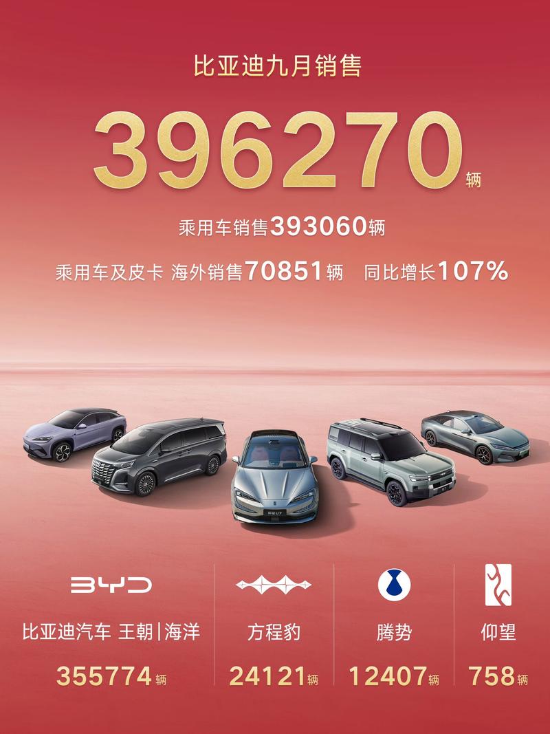 武汉汽车销售市场最新动态
